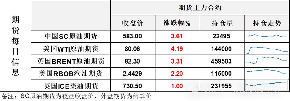 原油长阳大涨，地缘升温预期推动油价收复衰退失地