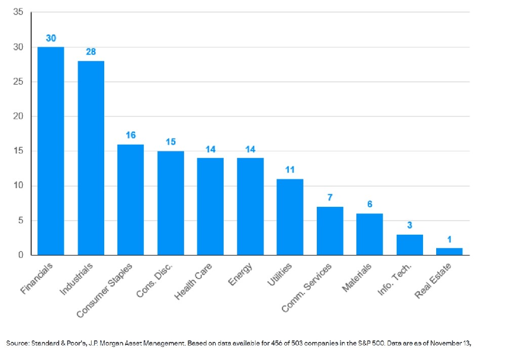 mt5软件-华尔街看好特朗普降税：未来两年将助推美股 近三成标普500公司受益